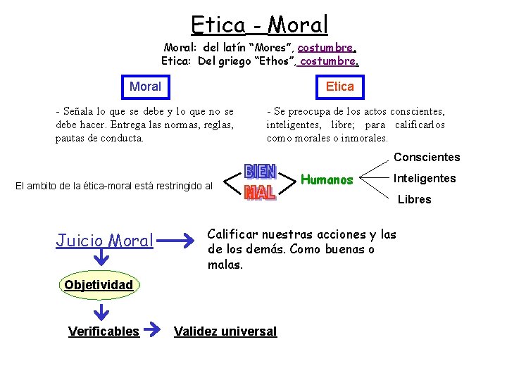 Etica - Moral: del latín “Mores”, costumbre. Etica: Del griego “Ethos”, costumbre. Moral Etica