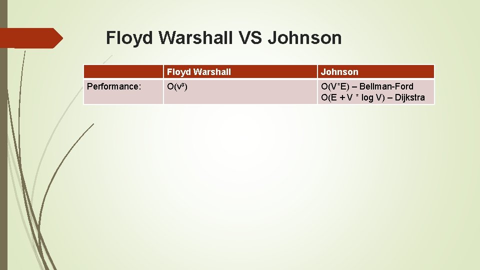 Floyd Warshall VS Johnson Performance: Floyd Warshall Johnson O(v³) O(V*E) – Bellman-Ford O(E +