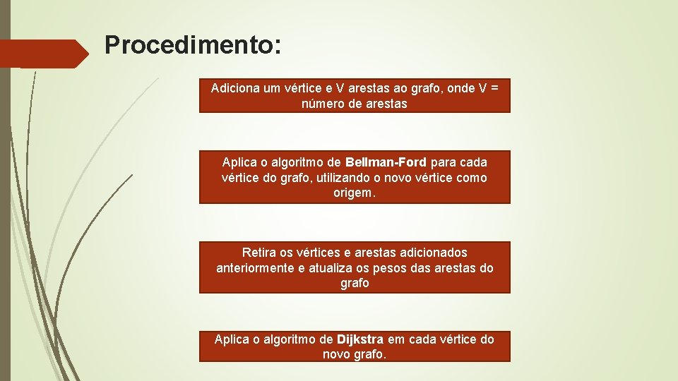 Procedimento: Adiciona um vértice e V arestas ao grafo, onde V = número de