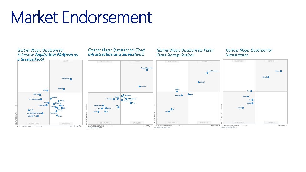 Gartner Magic Quadrant for Enterprise Application Platform as a Service(Paa. S) Gartner Magic Quadrant