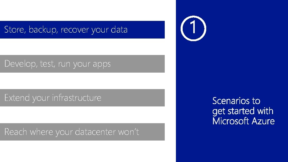 Store, backup, recover your data Develop, test, run your apps Extend your infrastructure Reach