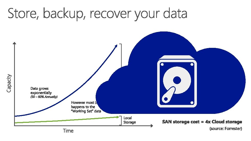 Cloud Storage Opportunity 