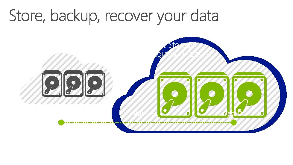 Microsoft Azure Storage Defend against regional disasters. 