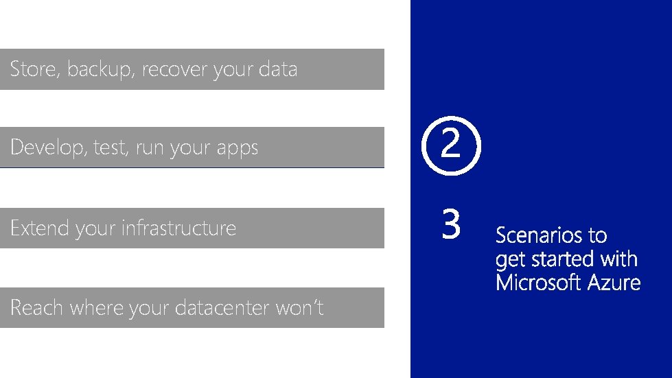 Store, backup, recover your data Develop, test, run your apps Extend your infrastructure Reach