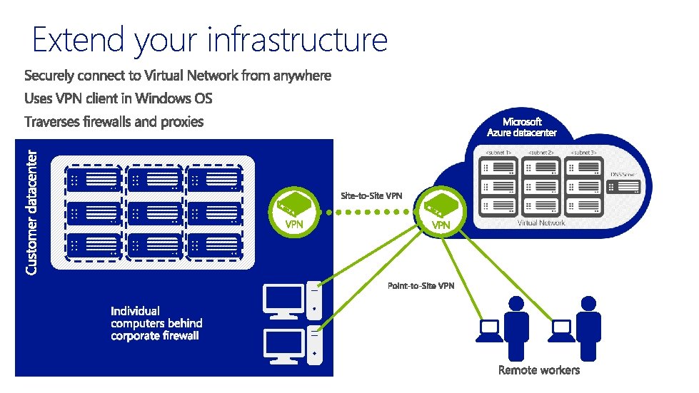 Extend your infrastructure 