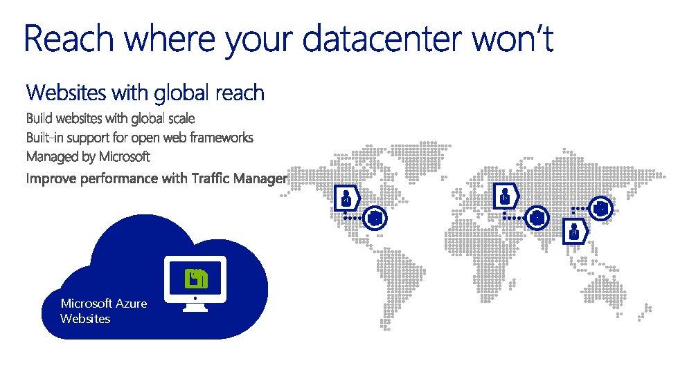 Microsoft Azure Websites 
