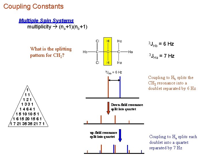 Coupling Constants Multiple Spin Systems multiplicity (na+1)(nb+1) 3 J = 6 Hz Hb What