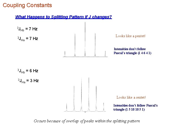 Coupling Constants What Happens to Splitting Pattern if J changes? 3 J = 7