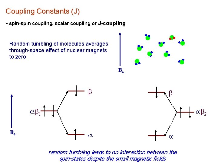 Coupling Constants (J) - spin-spin coupling, scalar coupling or J-coupling Random tumbling of molecules