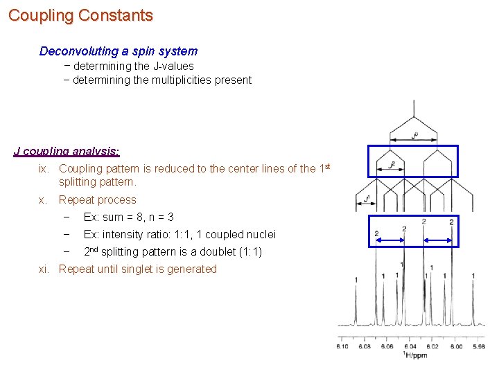 Coupling Constants Deconvoluting a spin system – determining the J-values – determining the multiplicities