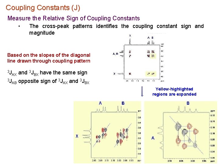 Coupling Constants (J) Measure the Relative Sign of Coupling Constants • The cross-peak patterns