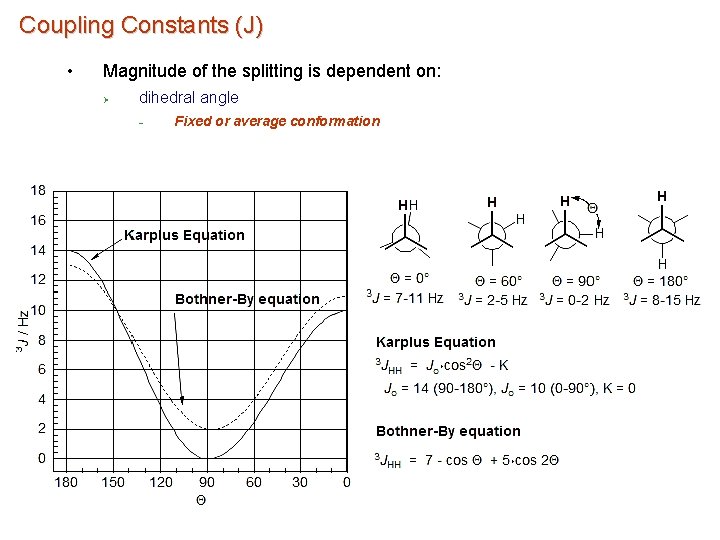 Coupling Constants (J) • Magnitude of the splitting is dependent on: Ø dihedral angle