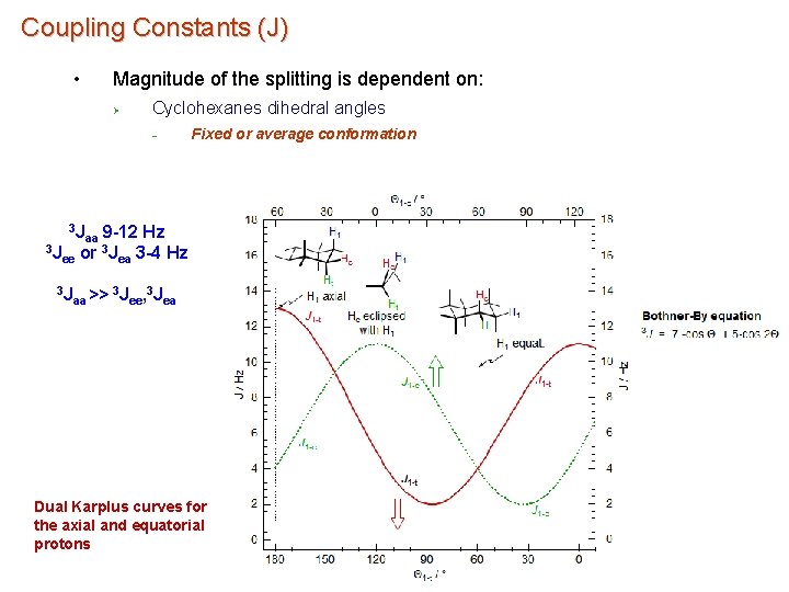 Coupling Constants (J) • Magnitude of the splitting is dependent on: Cyclohexanes dihedral angles