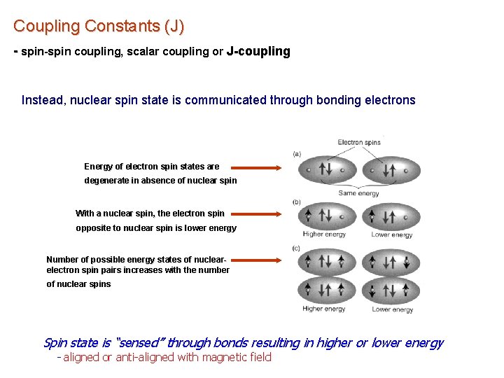 Coupling Constants (J) - spin-spin coupling, scalar coupling or J-coupling Instead, nuclear spin state