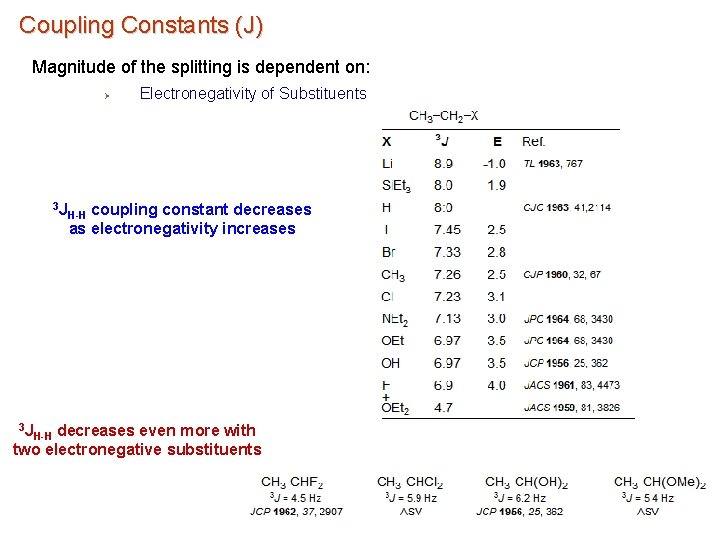 Coupling Constants (J) Magnitude of the splitting is dependent on: Ø 3 J 3