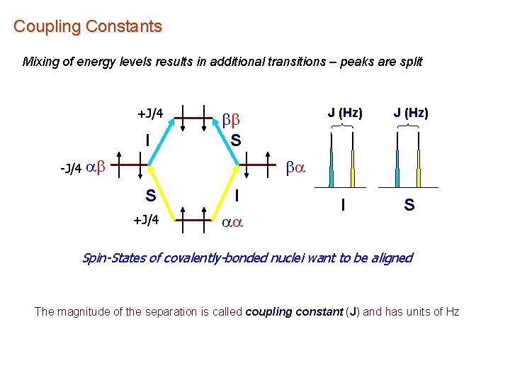 Coupling Constants Mixing of energy levels results in additional transitions – peaks are split