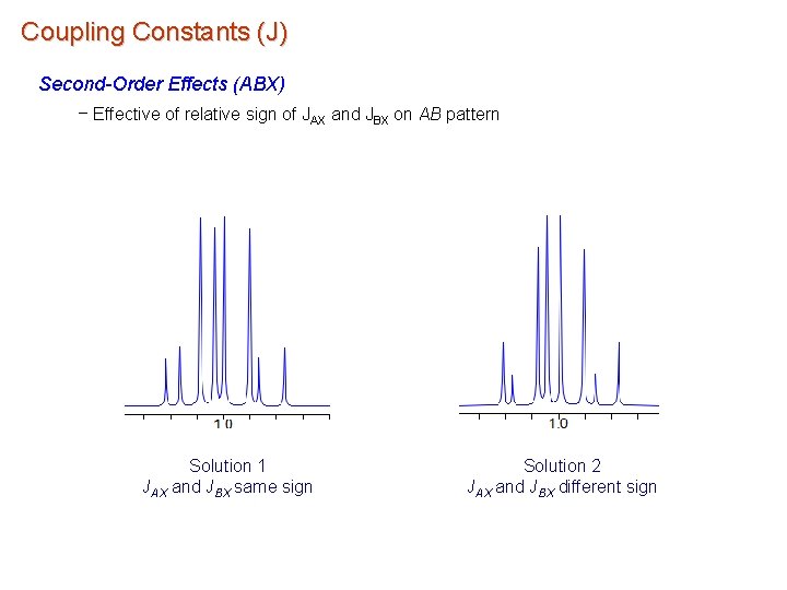 Coupling Constants (J) Second-Order Effects (ABX) – Effective of relative sign of JAX and