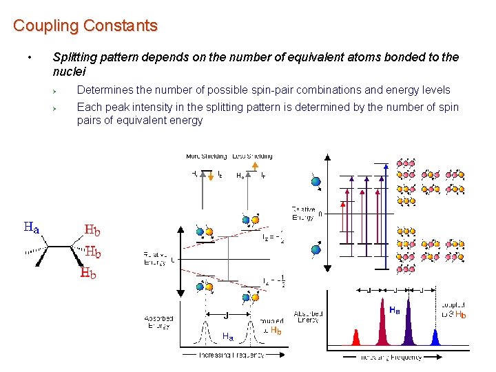 Coupling Constants • Splitting pattern depends on the number of equivalent atoms bonded to