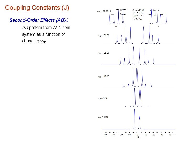 Coupling Constants (J) Second-Order Effects (ABX) – AB pattern from ABX spin system as