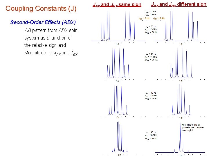 Coupling Constants (J) Second-Order Effects (ABX) – AB pattern from ABX spin system as Coupling Constants (J) Second-Order Effects (ABX) – AB pattern from ABX spin system as