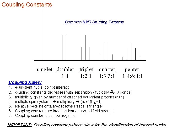 Coupling Constants Common NMR Splitting Patterns singlet doublet 1: 1 triplet quartet 1: 2: