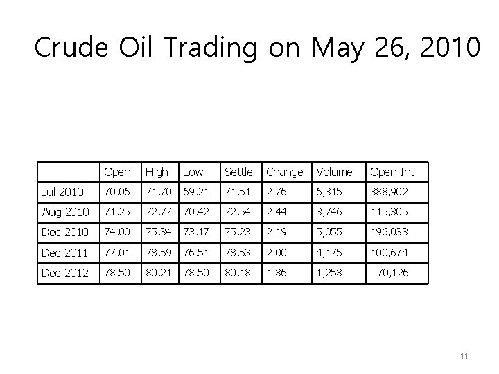 Crude Oil Trading on May 26, 2010 Open High Low Settle Change Volume Open