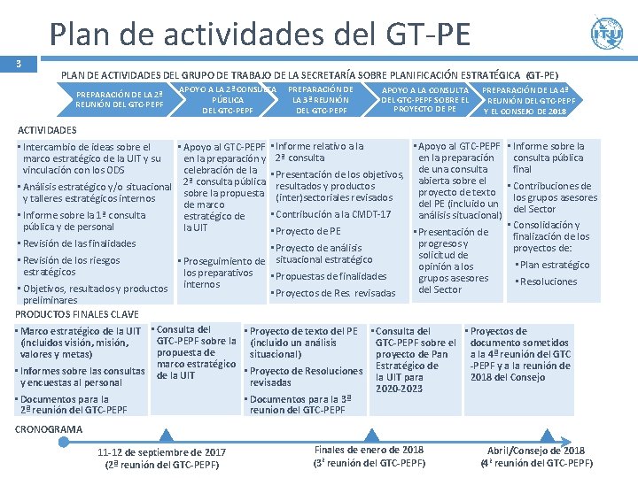 Plan de actividades del GT-PE 3 PLAN DE ACTIVIDADES DEL GRUPO DE TRABAJO DE