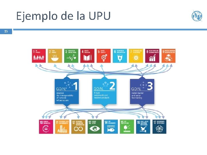 Ejemplo de la UPU 35 