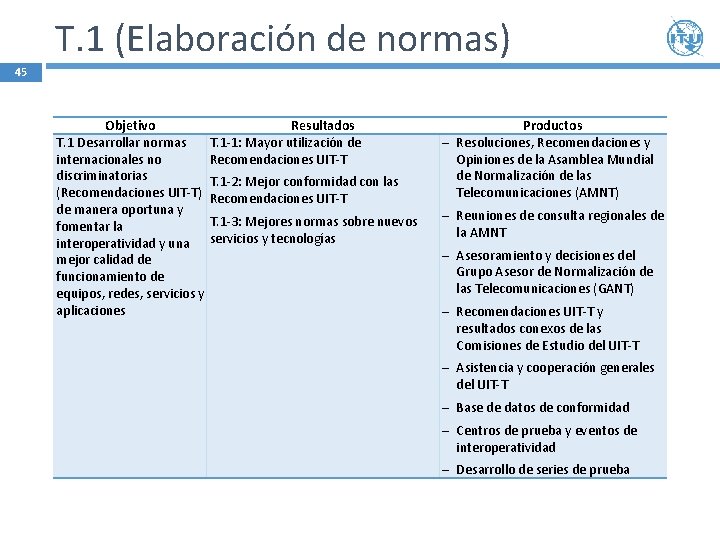 T. 1 (Elaboración de normas) 45 Objetivo Resultados T. 1 Desarrollar normas T. 1