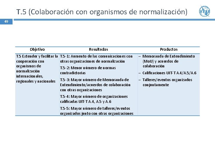 T. 5 (Colaboración con organismos de normalización) 49 Objetivo Resultados T. 5 Extender y