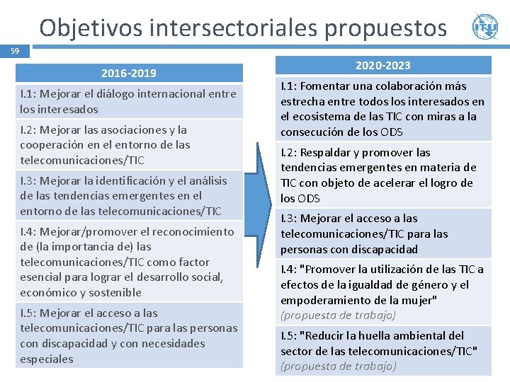 Objetivos intersectoriales propuestos 59 2016 -2019 I. 1: Mejorar el diálogo internacional entre los