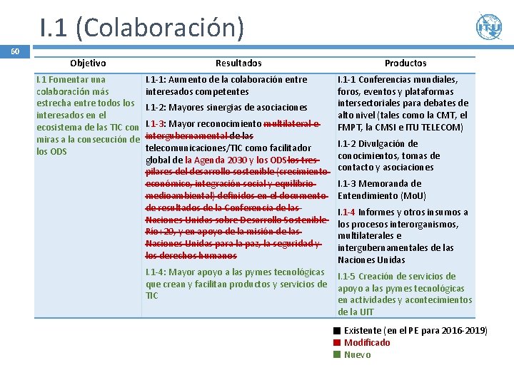 I. 1 (Colaboración) 60 Objetivo I. 1 Fomentar una colaboración más estrecha entre todos