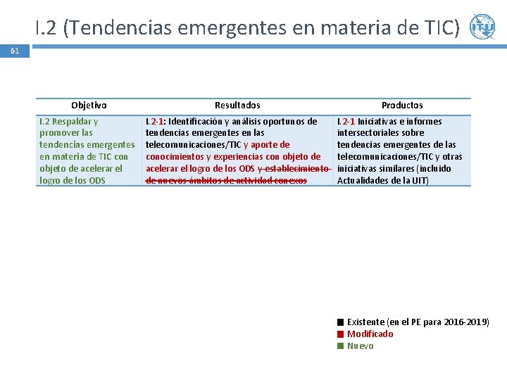 I. 2 (Tendencias emergentes en materia de TIC) 61 Objetivo Resultados Productos I. 2