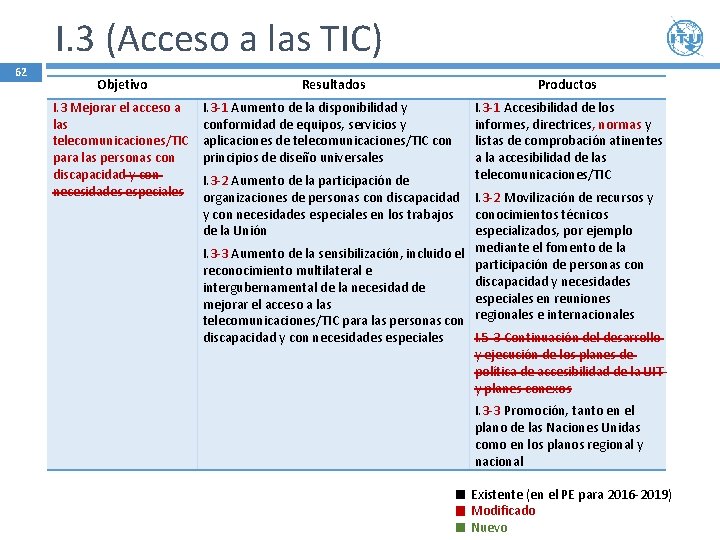 I. 3 (Acceso a las TIC) 62 Objetivo Resultados Productos I. 3 Mejorar el