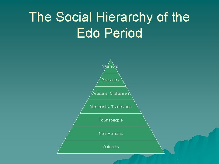 The Social Hierarchy of the Edo Period Warriors Peasantry Artisans, Craftsmen Merchants, Tradesmen Townspeople