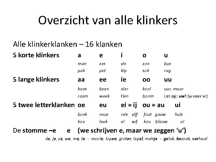 Overzicht van alle klinkers Alle klinkerklanken – 16 klanken 5 korte klinkers 5 lange