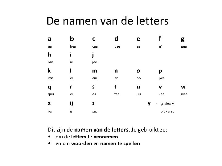 De namen van de letters a b c d e f g aa bee