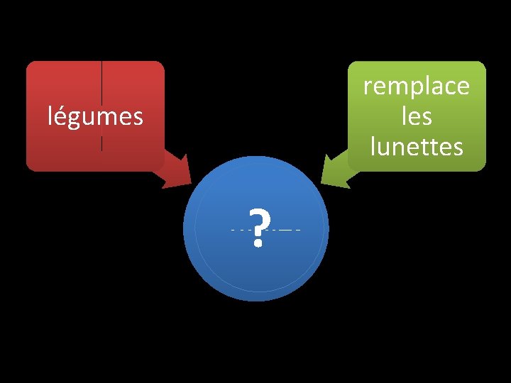 remplace les lunettes légumes ? lentilles 