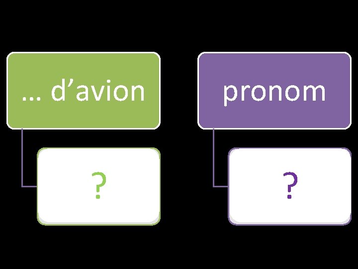 … d’avion aile ? pronom elle ? 