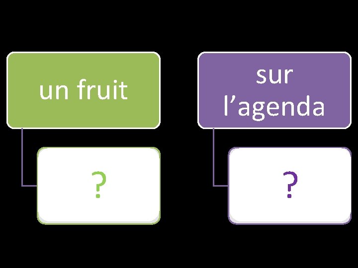 un fruit sur l’agenda datte ? date ? 