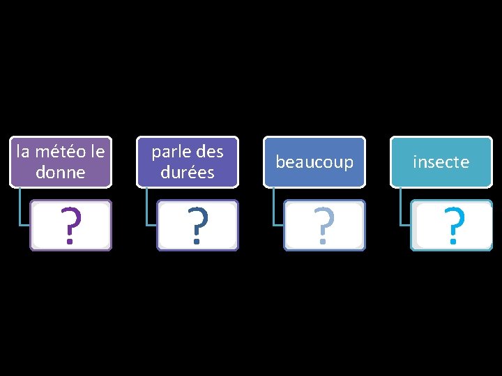 la météo le donne ? temps parle des durées ? temps beaucoup ? tant