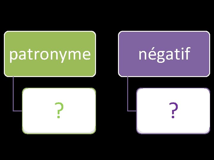 patronyme nom ? négatif non ? 