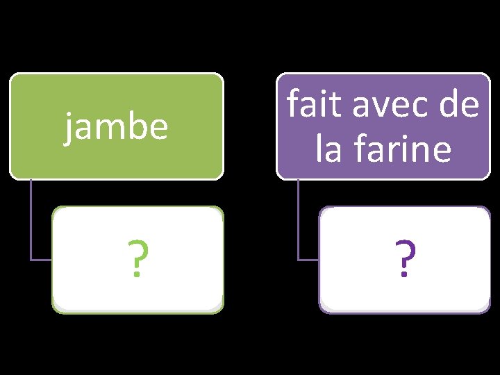 jambe patte ? fait avec de la farine pâte ? 