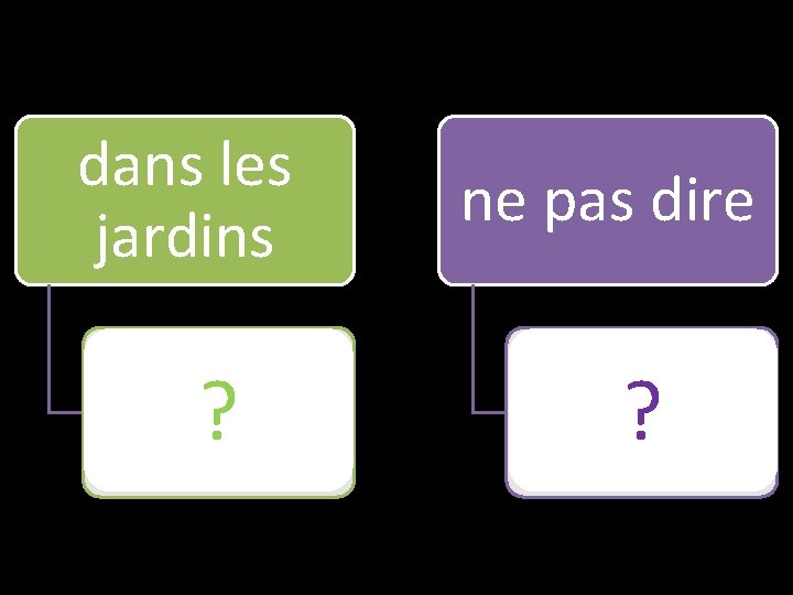 dans les jardins terre ? ne pas dire taire ? 