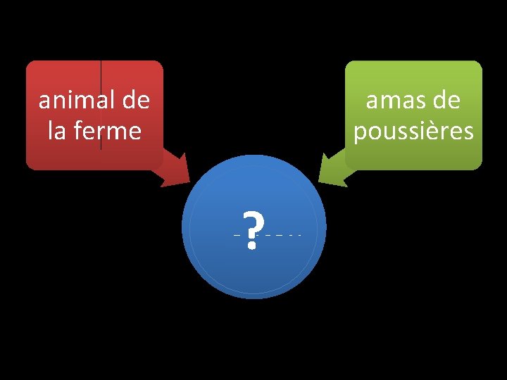 animal de la ferme amas de poussières ? mouton 