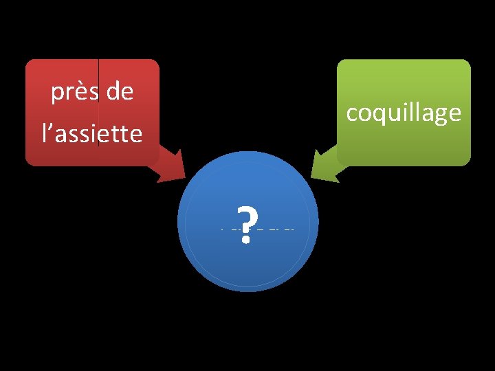 près de l’assiette coquillage ? couteau 