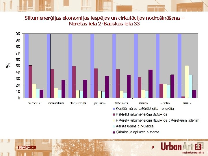 Siltumenerģijas ekonomijas iespējas un cirkulācijas nodrošināšana – Neretas iela 2/Bauskas iela 33 10/29/2020 9