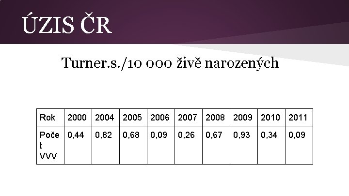 ÚZIS ČR Turner. s. /10 000 živě narozených Rok 2000 2004 2005 2006 2007