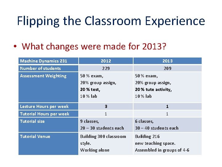 Flipping the Classroom Experience • What changes were made for 2013? Machine Dynamics 231