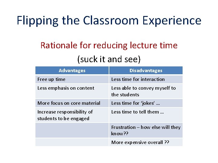 Flipping the Classroom Experience Rationale for reducing lecture time (suck it and see) Advantages
